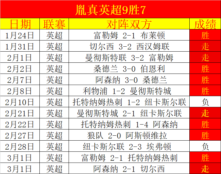 张可欣开启,体操新周期,首战,香港赛马,赛程安排,赛果分析,马匹资料,比赛动态