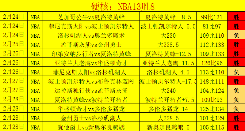 尼克斯对步,行者,专家解读大,香港赛马,赛程安排,赛果分析,马匹资料,比赛动态