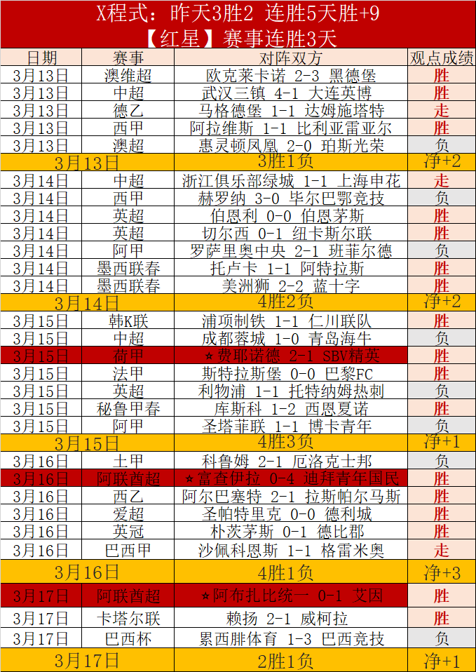 泰山队主场,对阵河南队,赛季至今,香港赛马,赛程安排,赛果分析,马匹资料,比赛动态
