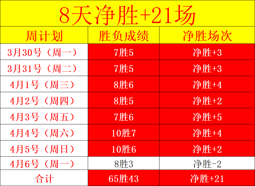 新赛季专家,精选,大乐透期号,香港赛马,赛程安排,赛果分析,马匹资料,比赛动态