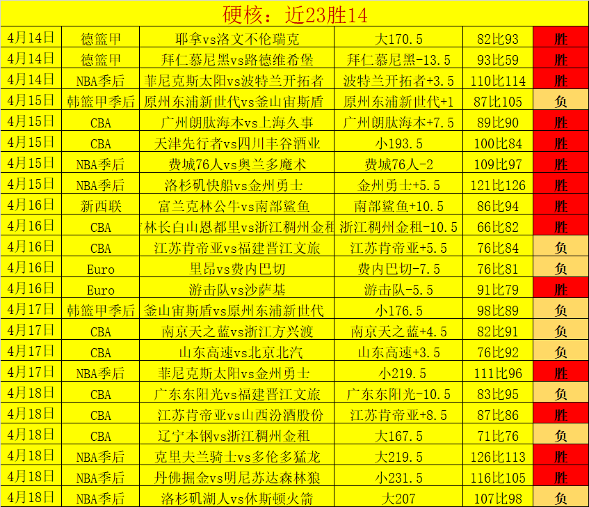 NBA,爵士终结对,手连续六场,香港赛马,赛程安排,赛果分析,马匹资料,比赛动态