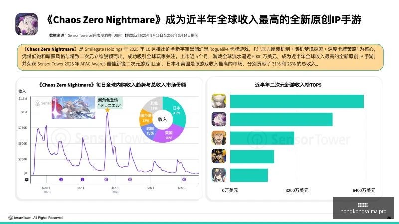 年实战攻略,战局,逻辑闭环全,香港赛马,赛程安排,赛果分析,马匹资料,比赛动态