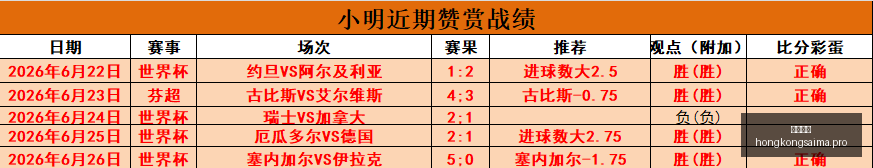 布琳狮子,布伦瑞克城,澳维超中游,香港赛马,赛程安排,赛果分析,马匹资料,比赛动态