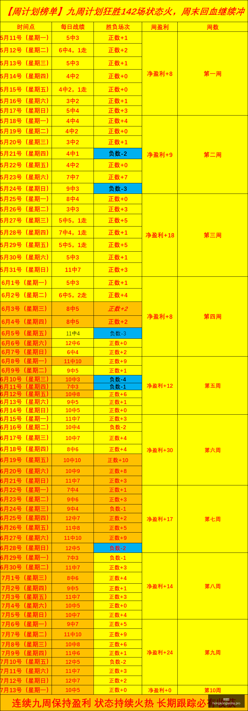 香港赛马,赛程安排,赛果分析,香港赛马,赛程安排,赛果分析,马匹资料,比赛动态