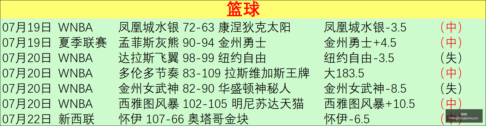 香港赛马,赛程安排,赛果分析,香港赛马,赛程安排,赛果分析,马匹资料,比赛动态