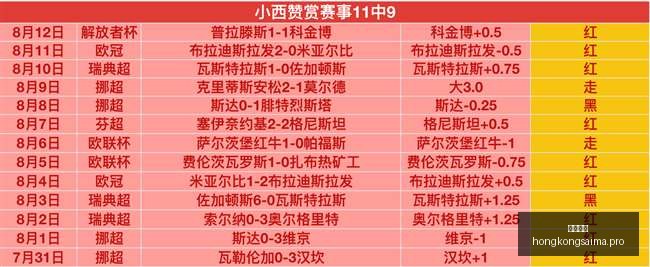 亚冠焦点战,克雷桑双响,助力泰山,香港赛马,赛程安排,赛果分析,马匹资料,比赛动态