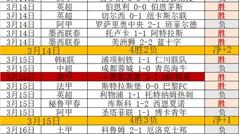 泰山队主场对阵河南队2025赛季至今11战不败，7胜4平佳绩延续未遇挑战