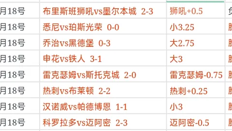 2021-2022意甲联赛第22轮精彩瞬间回顾