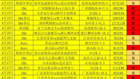 [NBA]爵士终结对手连续六场胜利