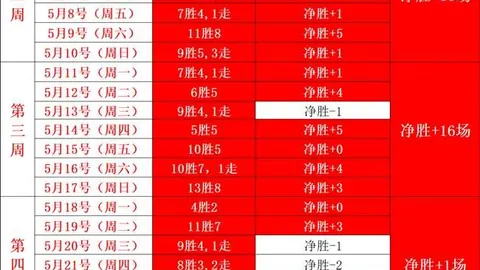 世界杯狂欢，连胜奇迹：耐心雕琢的艺术，直击焦点赛事攻略
